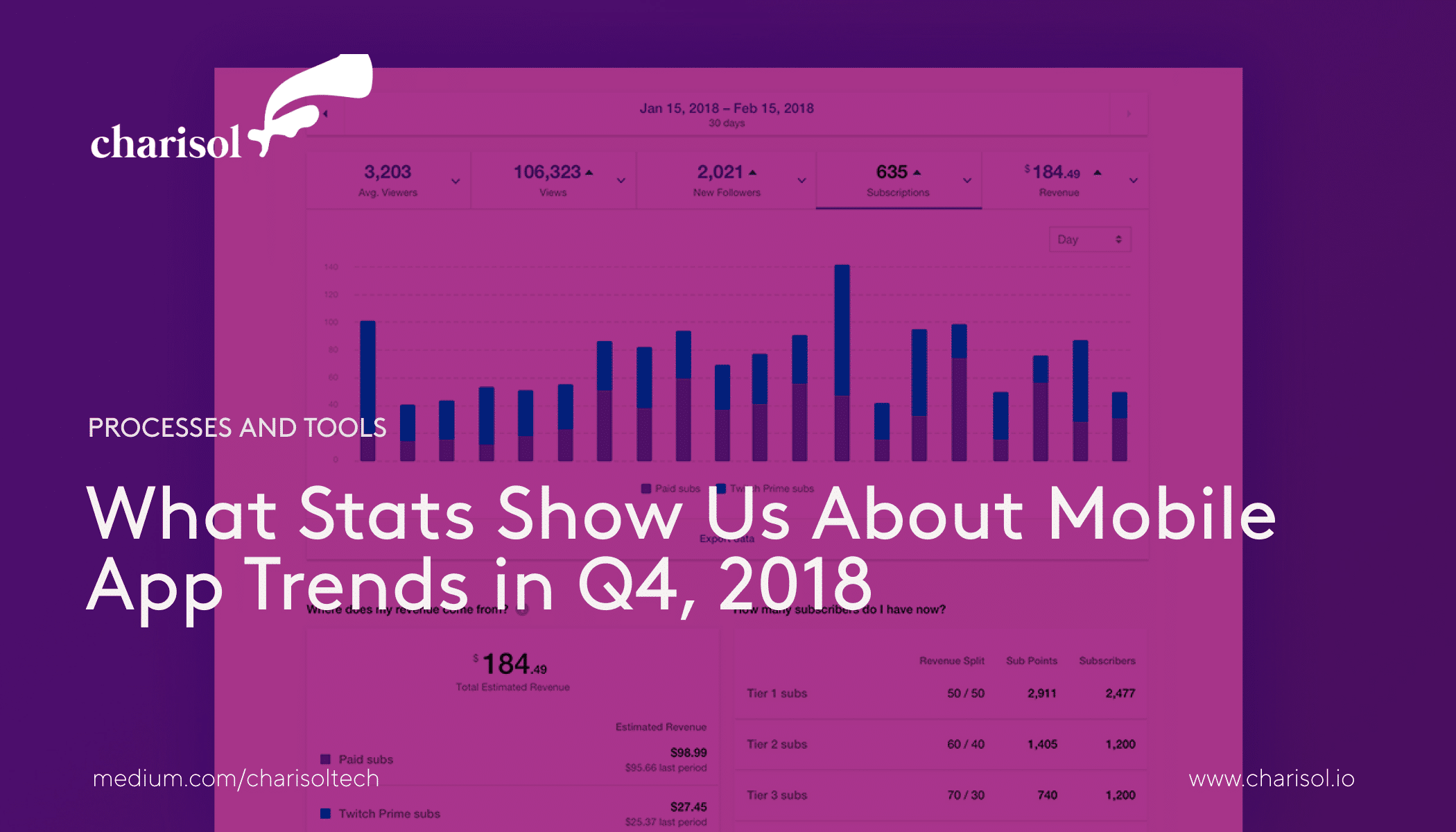 Mobile app trends 2021