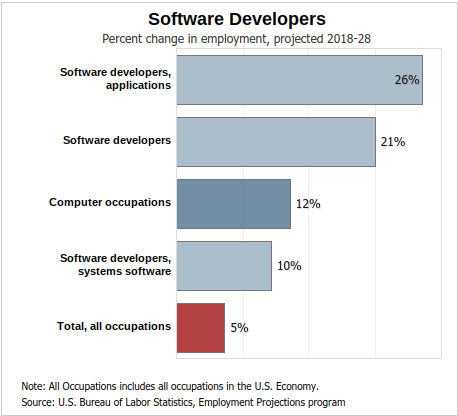 software demands in Nigeria