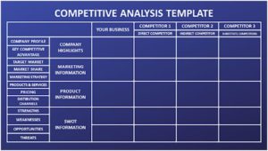 Analyzing competitors based on attribute
