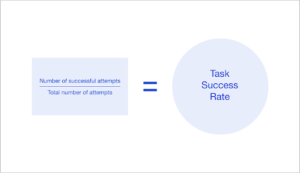 UX task success rate