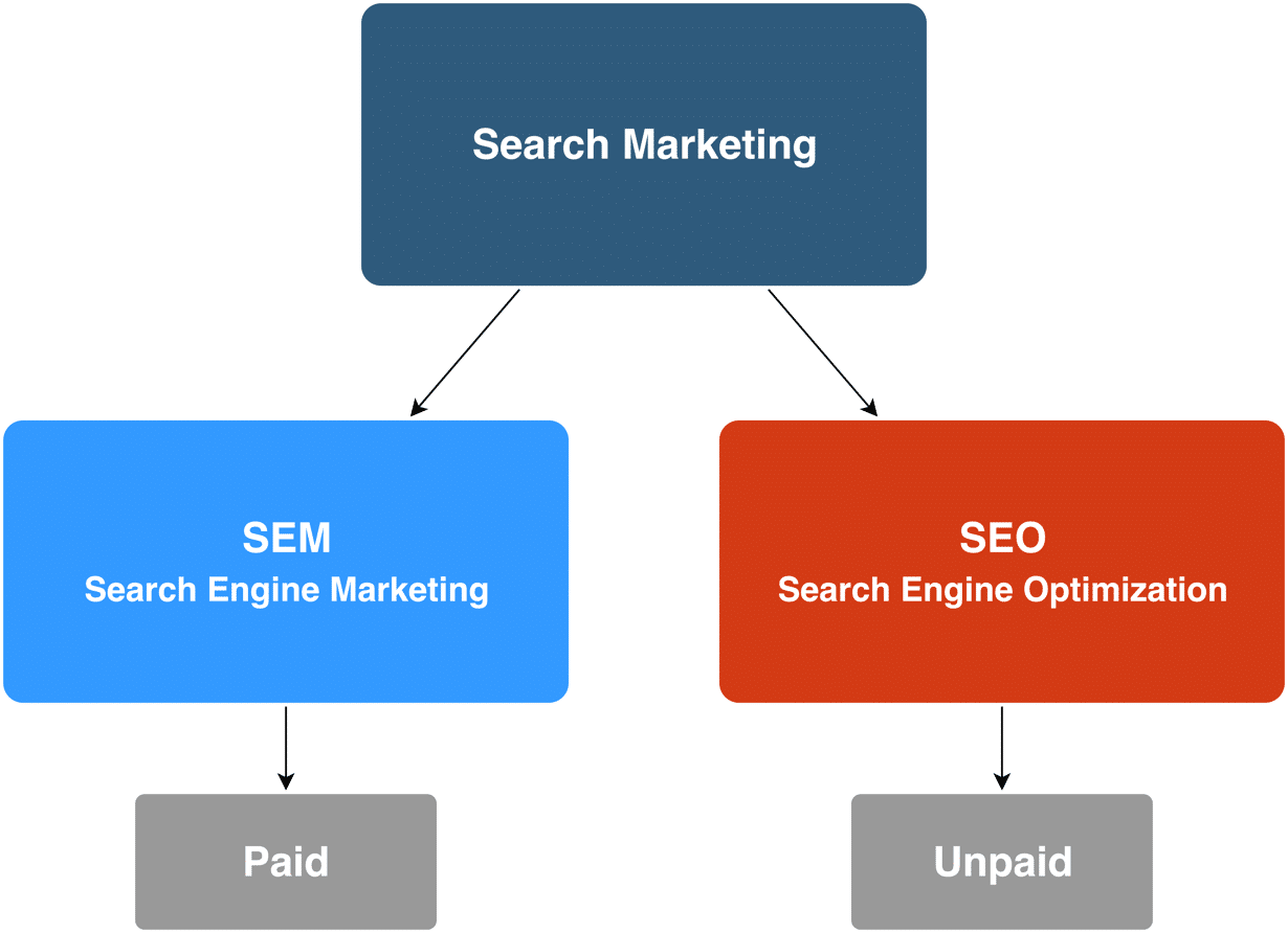 seo-vs-sem-comparison
