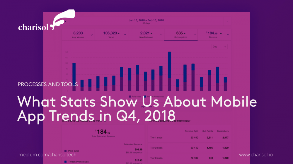 Mobile app trends 2021