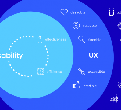 UX vs CX, Customer Relationship Management