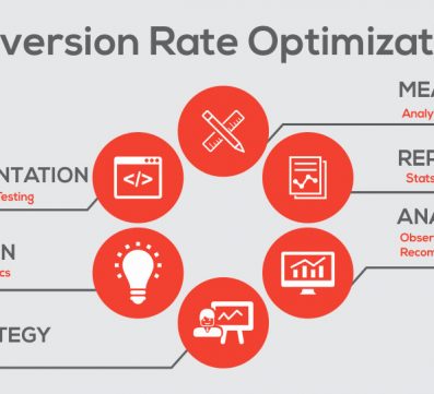 conversion rate optimization