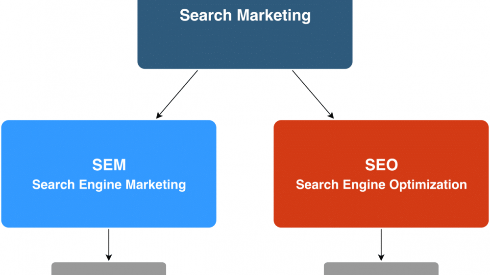 seo-vs-sem-comparison