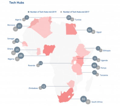 Tech hubs in Africa