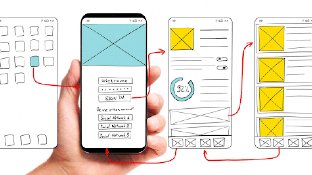 UX design framework