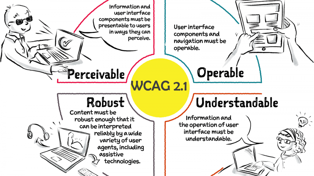 wcag-map